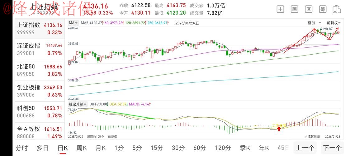 2026世界杯盘口平台热门趋势分析与预测