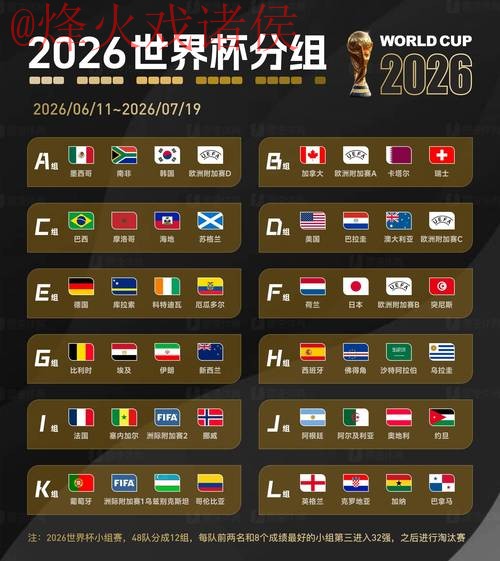 2026世界杯预测开户官方指南